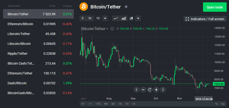 how cryptocurrency traders influence mareket how cryptocurrency traders influence mareket